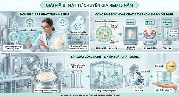 gia công kem dưỡng da