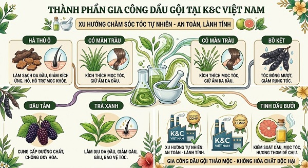 Gia công dầu gội thảo mộc