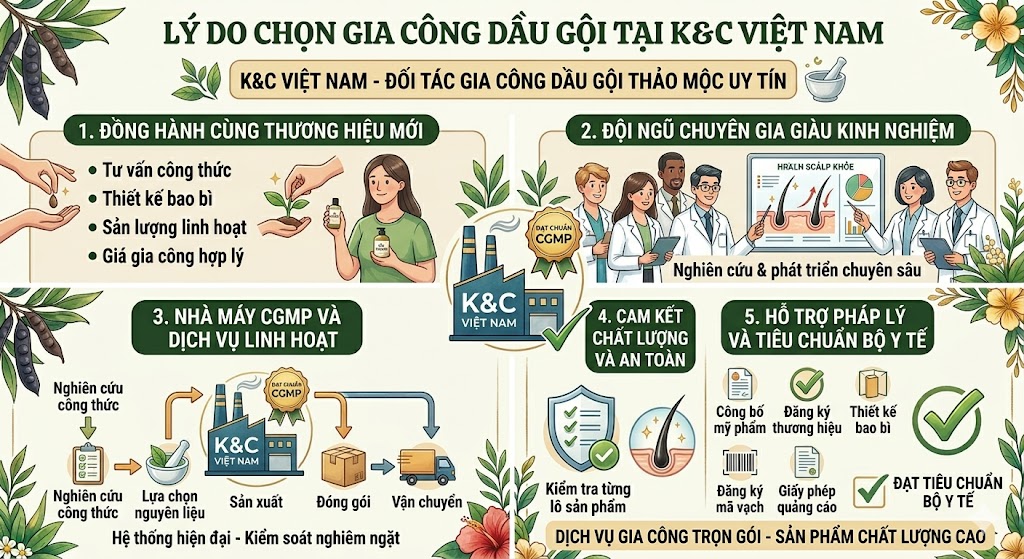 Gia công dầu gội thảo mộc