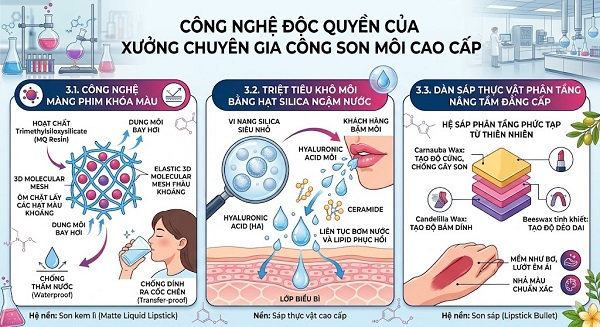 Gia Công Son Môi Cao Cấp
