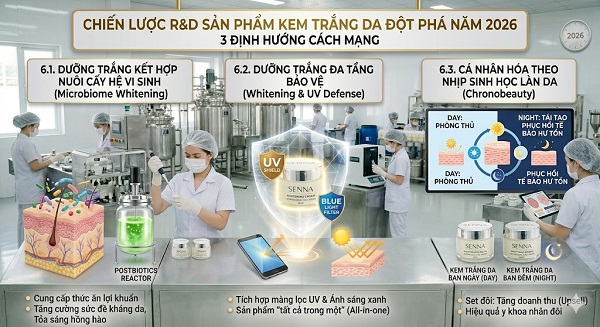 Sản Xuất Mỹ Phẩm Kem Trắng Da