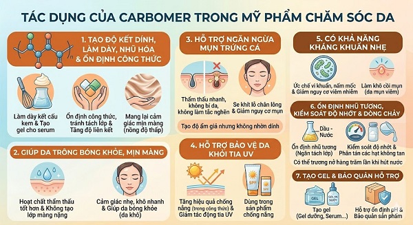 Carbomer là gì trong mỹ phẩm