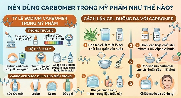 Carbomer là gì trong mỹ phẩm