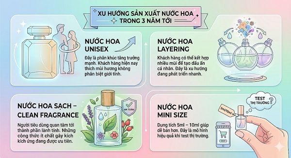 Gia Công Nước Hoa