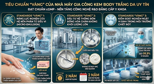 Nhà máy gia công kem body trắng da uy tín