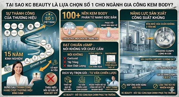 Nhà máy gia công kem body trắng da uy tín