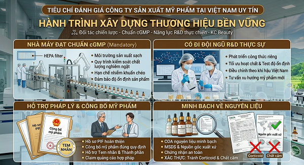 Công Ty Sản Xuất Mỹ Phẩm Tại Việt Nam