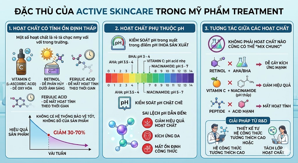 Gia công mỹ phẩm treatment