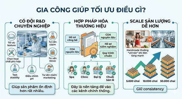 Mỹ phẩm handmade có được bán không?