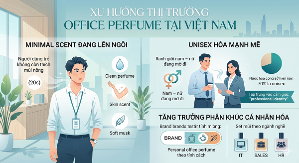 nước hoa công sở