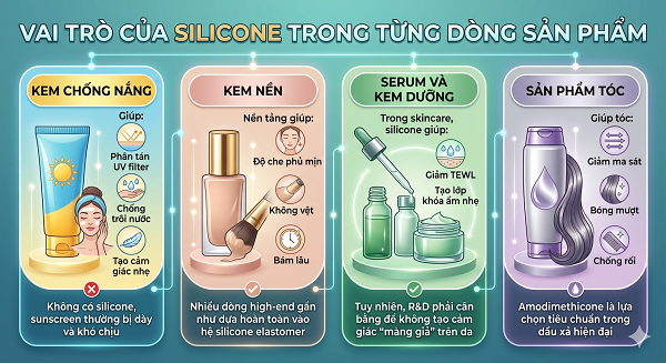 Silicone trong mỹ phẩm