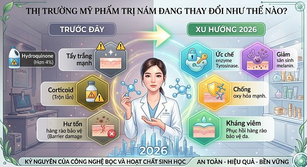 Các Hoạt Chất Trị Nám Hiệu Quả Nhất Hiện Nay