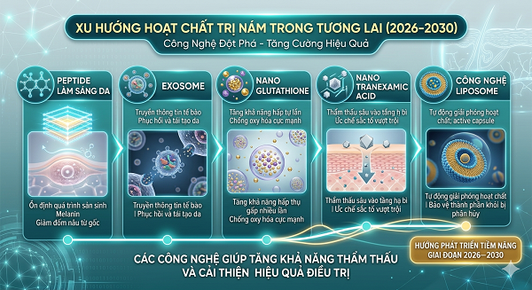 Các Hoạt Chất Trị Nám Hiệu Quả Nhất Hiện Nay