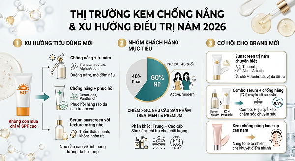 chống nắng quan trọng thế nào với da nám