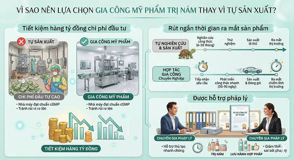 Gia công mỹ phẩm trị nám