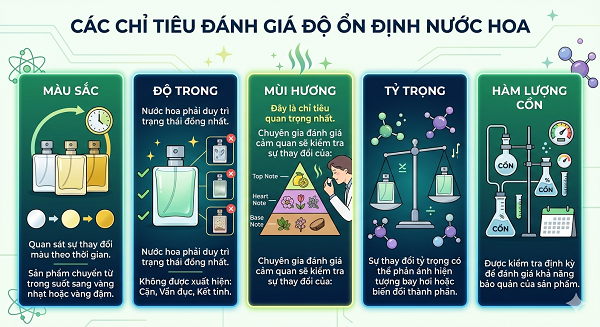 Kiểm Tra Độ Ổn Định Nước Hoa