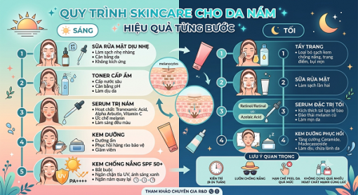 Quy trình skincare cho da nám