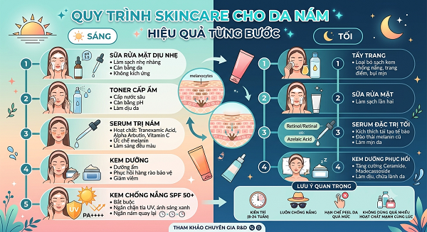 Quy trình skincare cho da nám
