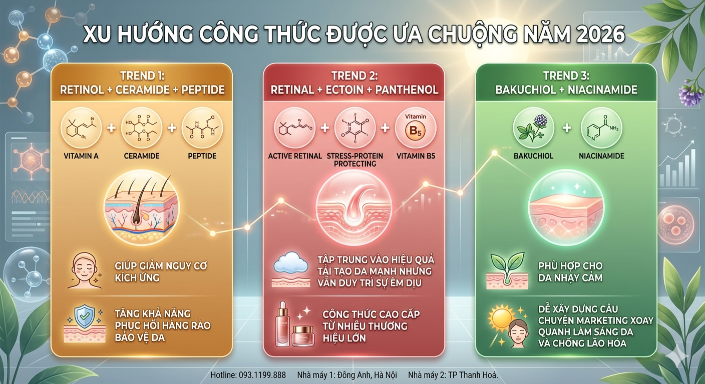 Retinol Retinal Bakuchiol: Đâu Là Lựa Chọn Tốt Nhất?