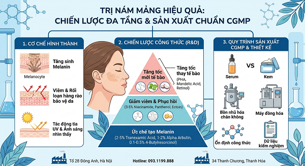 Trị Nám Mảng Hiệu Quả Bằng Cách Nào