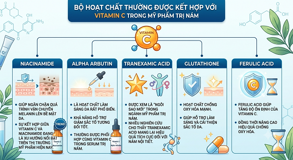 Vitamin C có giúp giảm nám không?