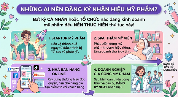 Cách Đăng Ký Nhãn Hiệu Mỹ Phẩm
