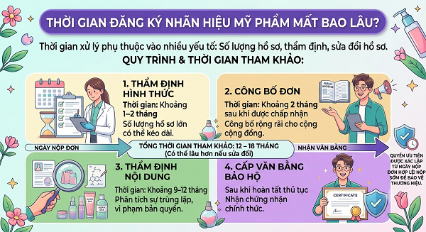 Cách Đăng Ký Nhãn Hiệu Mỹ Phẩm
