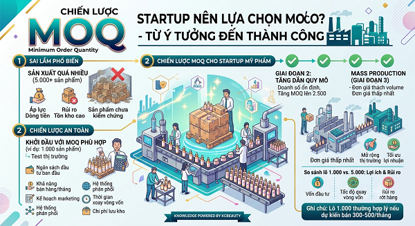 MOQ là gì