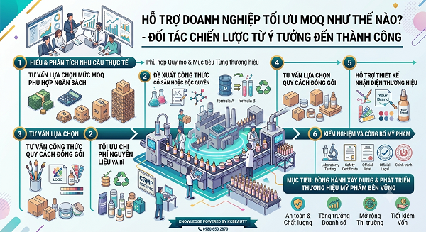MOQ là gì