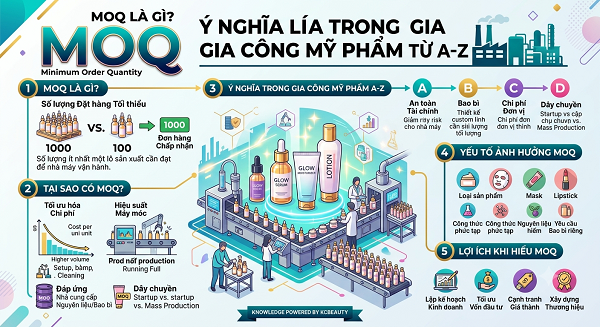 MOQ là gì