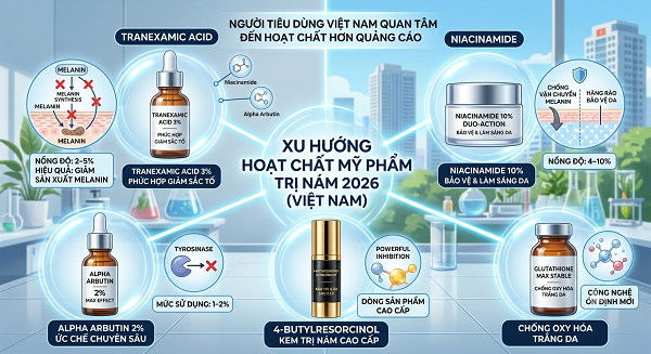 Thị Trường Mỹ Phẩm Trị Nám Tại Việt Nam
